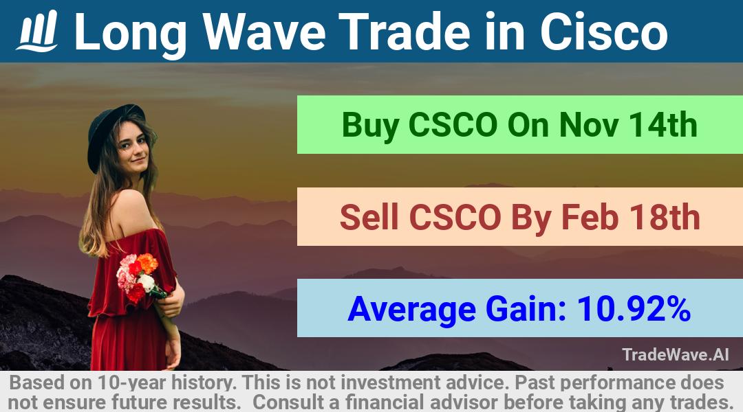 trade seasonals is a Seasonal Analytics Environment that helps inestors and traders find and analyze patterns based on time of the year. this is done by testing a date range for a financial instrument. Algoirthm also finds the top 10 opportunities daily. tradewave.ai