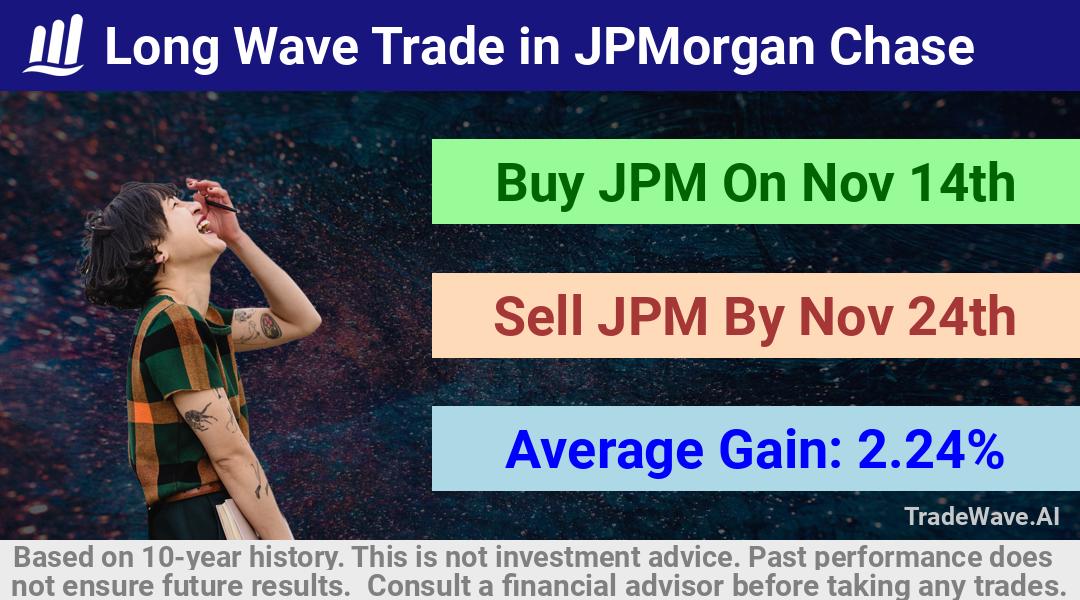 trade seasonals is a Seasonal Analytics Environment that helps inestors and traders find and analyze patterns based on time of the year. this is done by testing a date range for a financial instrument. Algoirthm also finds the top 10 opportunities daily. tradewave.ai