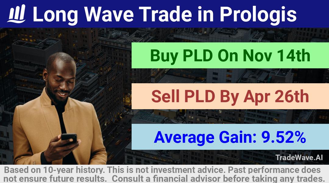 trade seasonals is a Seasonal Analytics Environment that helps inestors and traders find and analyze patterns based on time of the year. this is done by testing a date range for a financial instrument. Algoirthm also finds the top 10 opportunities daily. tradewave.ai