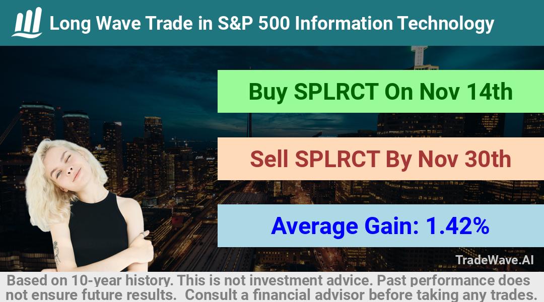 trade seasonals is a Seasonal Analytics Environment that helps inestors and traders find and analyze patterns based on time of the year. this is done by testing a date range for a financial instrument. Algoirthm also finds the top 10 opportunities daily. tradewave.ai