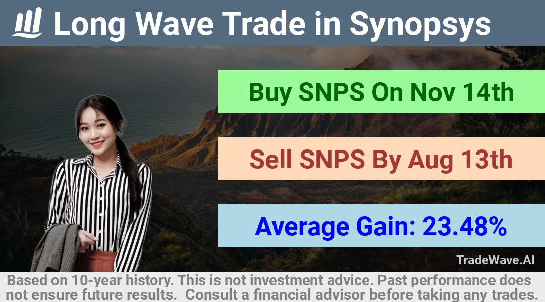 trade seasonals is a Seasonal Analytics Environment that helps inestors and traders find and analyze patterns based on time of the year. this is done by testing a date range for a financial instrument. Algoirthm also finds the top 10 opportunities daily. tradewave.ai