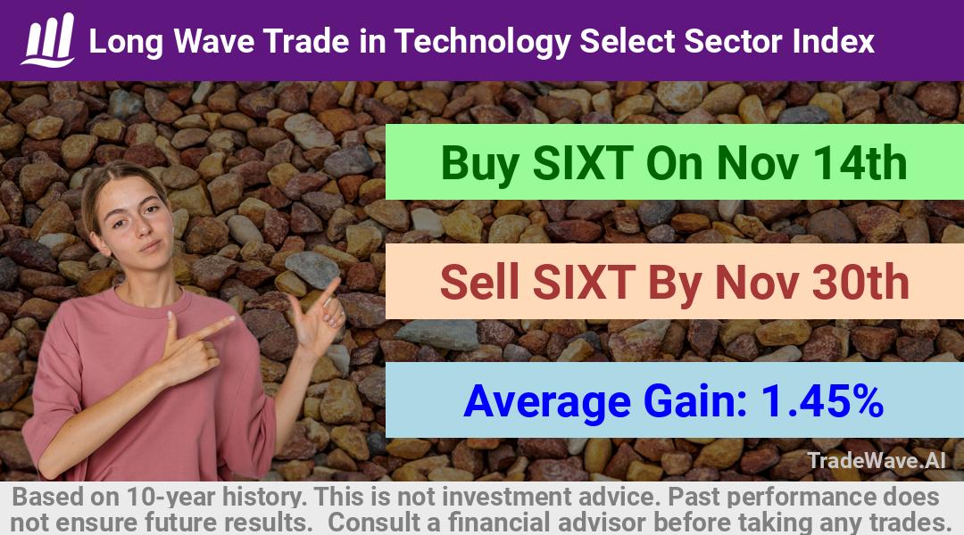 trade seasonals is a Seasonal Analytics Environment that helps inestors and traders find and analyze patterns based on time of the year. this is done by testing a date range for a financial instrument. Algoirthm also finds the top 10 opportunities daily. tradewave.ai