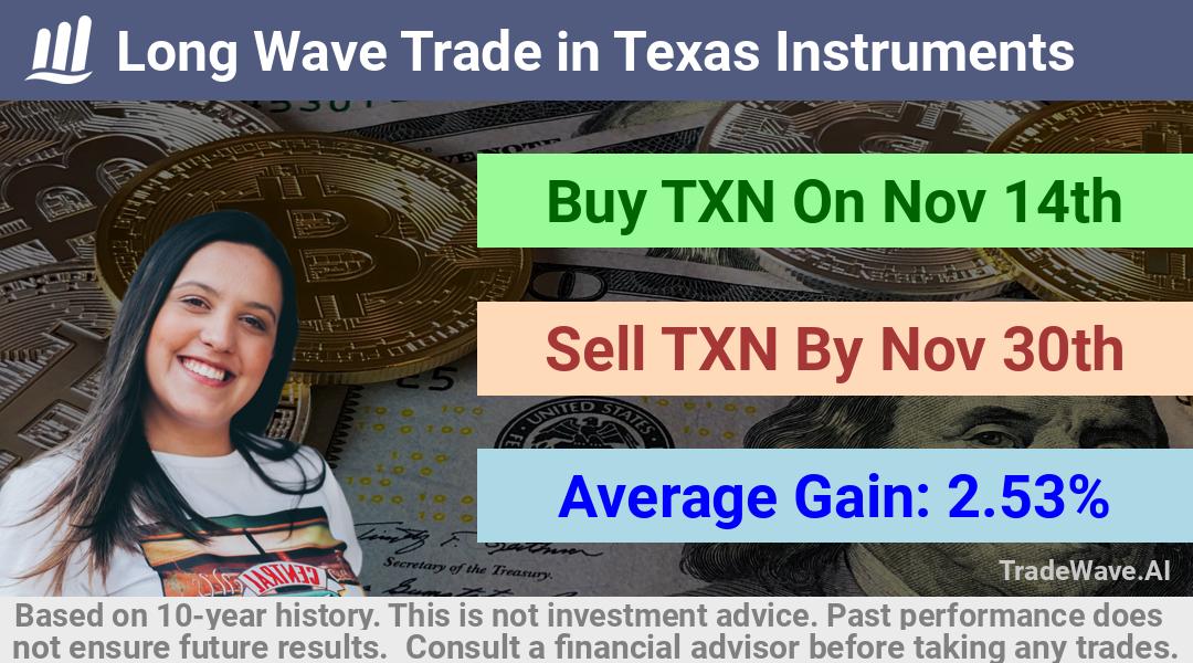 trade seasonals is a Seasonal Analytics Environment that helps inestors and traders find and analyze patterns based on time of the year. this is done by testing a date range for a financial instrument. Algoirthm also finds the top 10 opportunities daily. tradewave.ai