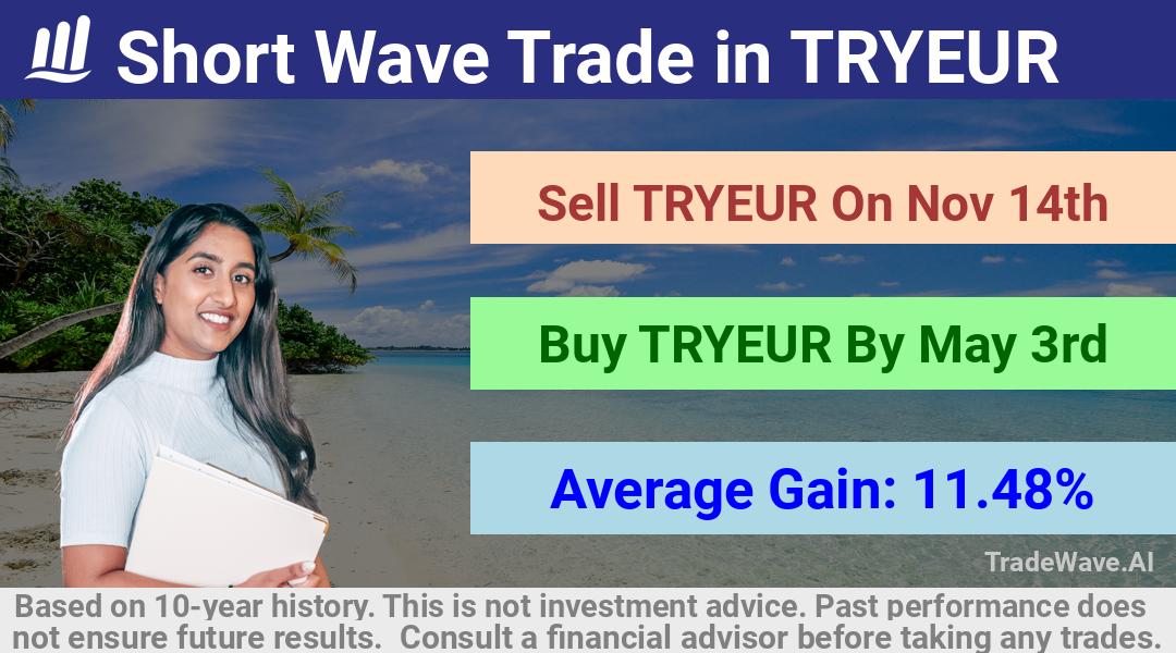 trade seasonals is a Seasonal Analytics Environment that helps inestors and traders find and analyze patterns based on time of the year. this is done by testing a date range for a financial instrument. Algoirthm also finds the top 10 opportunities daily. tradewave.ai