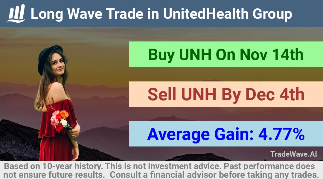 trade seasonals is a Seasonal Analytics Environment that helps inestors and traders find and analyze patterns based on time of the year. this is done by testing a date range for a financial instrument. Algoirthm also finds the top 10 opportunities daily. tradewave.ai