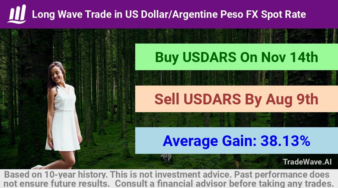 trade seasonals is a Seasonal Analytics Environment that helps inestors and traders find and analyze patterns based on time of the year. this is done by testing a date range for a financial instrument. Algoirthm also finds the top 10 opportunities daily. tradewave.ai