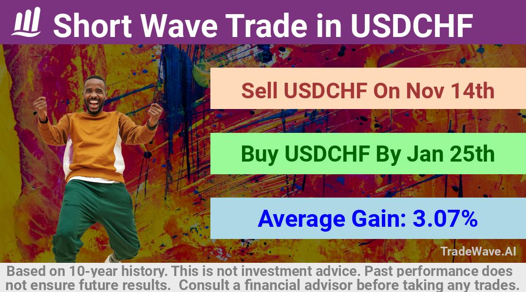 trade seasonals is a Seasonal Analytics Environment that helps inestors and traders find and analyze patterns based on time of the year. this is done by testing a date range for a financial instrument. Algoirthm also finds the top 10 opportunities daily. tradewave.ai