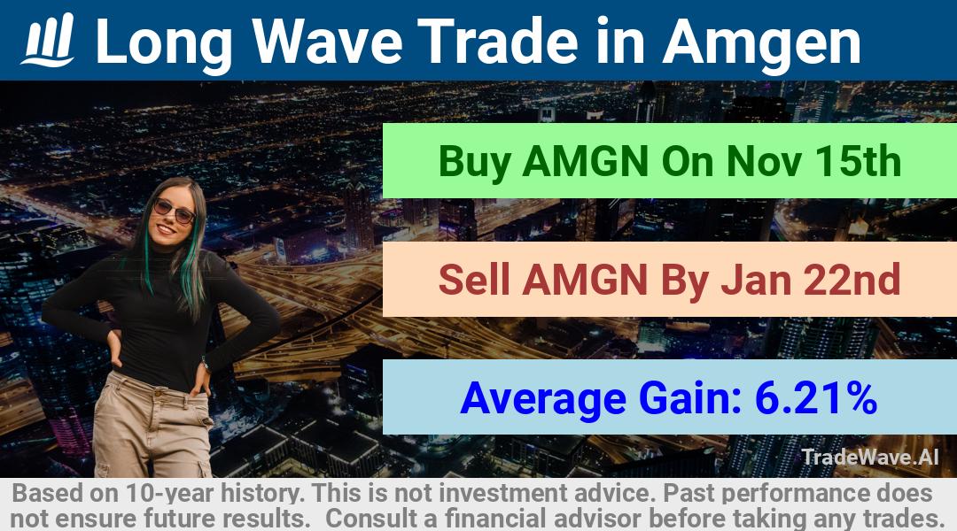 trade seasonals is a Seasonal Analytics Environment that helps inestors and traders find and analyze patterns based on time of the year. this is done by testing a date range for a financial instrument. Algoirthm also finds the top 10 opportunities daily. tradewave.ai