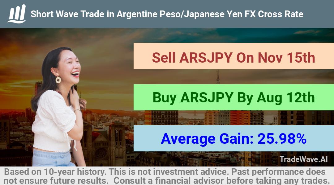 trade seasonals is a Seasonal Analytics Environment that helps inestors and traders find and analyze patterns based on time of the year. this is done by testing a date range for a financial instrument. Algoirthm also finds the top 10 opportunities daily. tradewave.ai