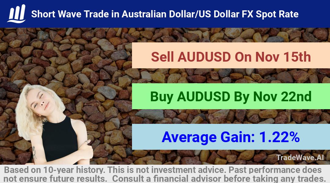 trade seasonals is a Seasonal Analytics Environment that helps inestors and traders find and analyze patterns based on time of the year. this is done by testing a date range for a financial instrument. Algoirthm also finds the top 10 opportunities daily. tradewave.ai