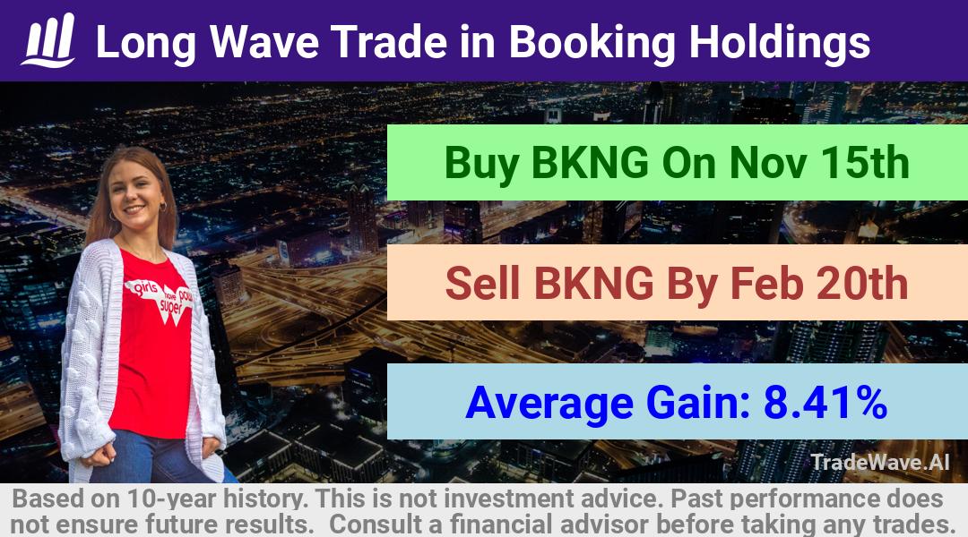 trade seasonals is a Seasonal Analytics Environment that helps inestors and traders find and analyze patterns based on time of the year. this is done by testing a date range for a financial instrument. Algoirthm also finds the top 10 opportunities daily. tradewave.ai