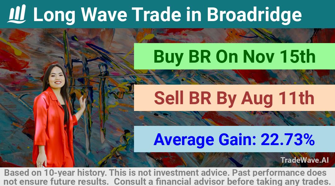 trade seasonals is a Seasonal Analytics Environment that helps inestors and traders find and analyze patterns based on time of the year. this is done by testing a date range for a financial instrument. Algoirthm also finds the top 10 opportunities daily. tradewave.ai