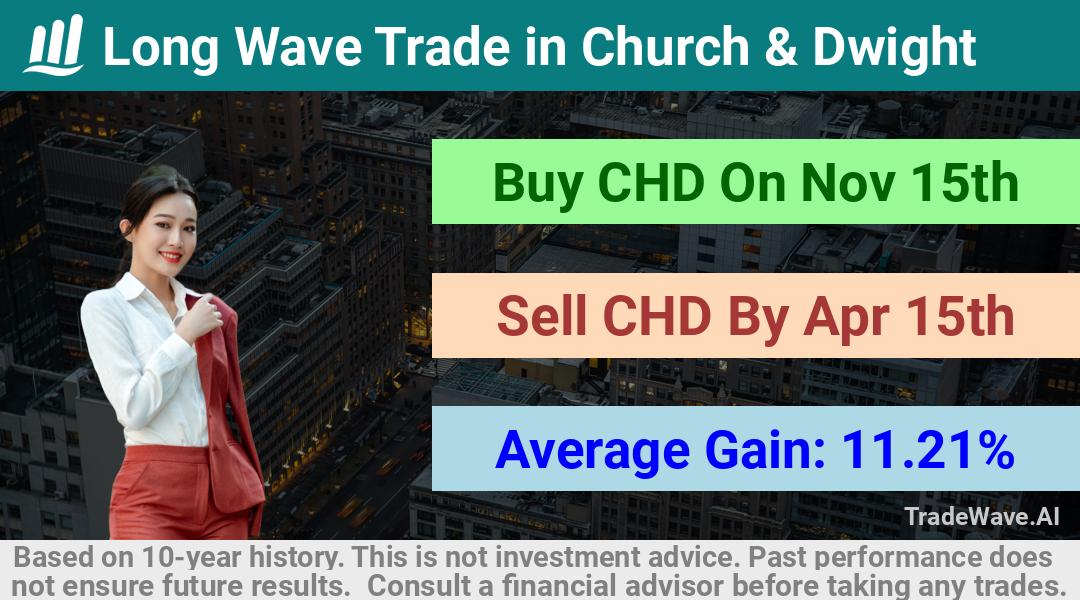 trade seasonals is a Seasonal Analytics Environment that helps inestors and traders find and analyze patterns based on time of the year. this is done by testing a date range for a financial instrument. Algoirthm also finds the top 10 opportunities daily. tradewave.ai