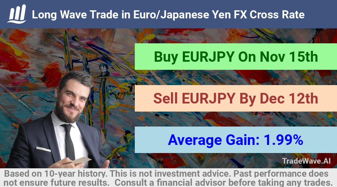 trade seasonals is a Seasonal Analytics Environment that helps inestors and traders find and analyze patterns based on time of the year. this is done by testing a date range for a financial instrument. Algoirthm also finds the top 10 opportunities daily. tradewave.ai