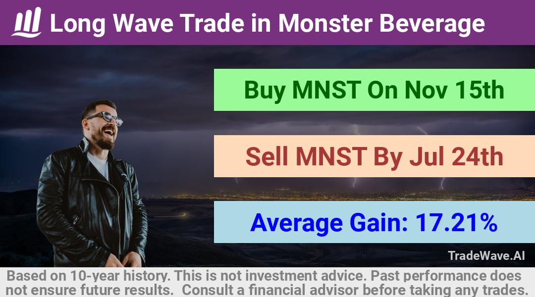 trade seasonals is a Seasonal Analytics Environment that helps inestors and traders find and analyze patterns based on time of the year. this is done by testing a date range for a financial instrument. Algoirthm also finds the top 10 opportunities daily. tradewave.ai