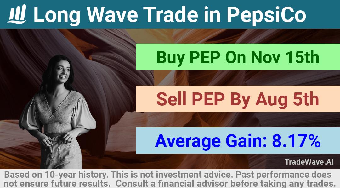 trade seasonals is a Seasonal Analytics Environment that helps inestors and traders find and analyze patterns based on time of the year. this is done by testing a date range for a financial instrument. Algoirthm also finds the top 10 opportunities daily. tradewave.ai