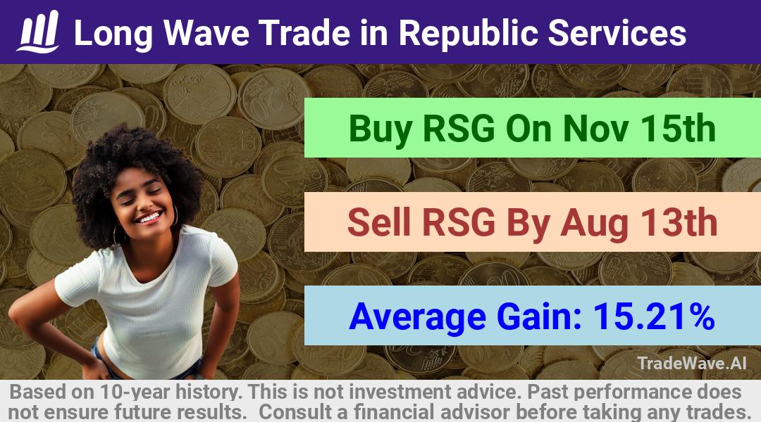 trade seasonals is a Seasonal Analytics Environment that helps inestors and traders find and analyze patterns based on time of the year. this is done by testing a date range for a financial instrument. Algoirthm also finds the top 10 opportunities daily. tradewave.ai