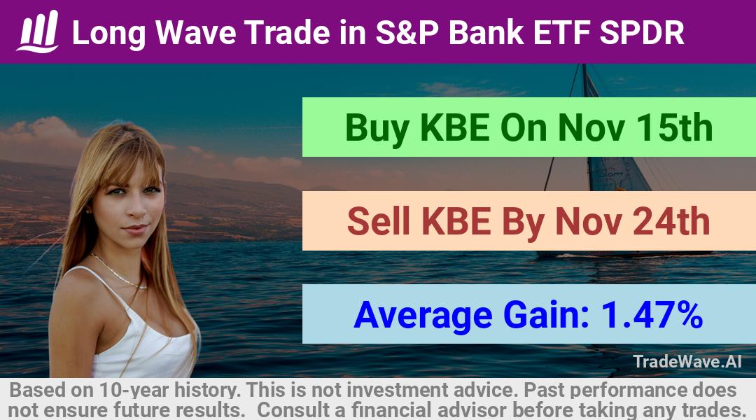 trade seasonals is a Seasonal Analytics Environment that helps inestors and traders find and analyze patterns based on time of the year. this is done by testing a date range for a financial instrument. Algoirthm also finds the top 10 opportunities daily. tradewave.ai