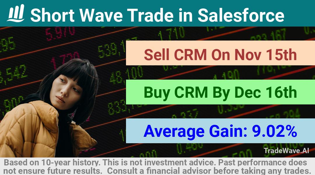 trade seasonals is a Seasonal Analytics Environment that helps inestors and traders find and analyze patterns based on time of the year. this is done by testing a date range for a financial instrument. Algoirthm also finds the top 10 opportunities daily. tradewave.ai