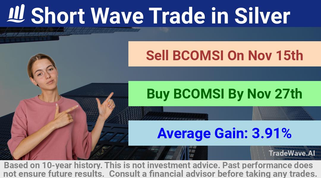 trade seasonals is a Seasonal Analytics Environment that helps inestors and traders find and analyze patterns based on time of the year. this is done by testing a date range for a financial instrument. Algoirthm also finds the top 10 opportunities daily. tradewave.ai