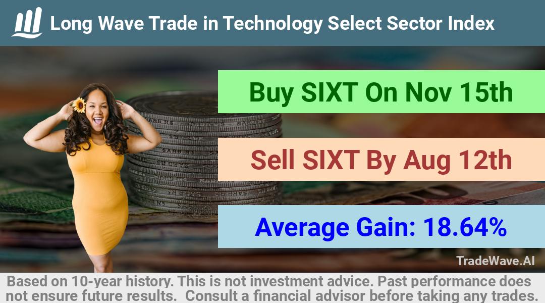 trade seasonals is a Seasonal Analytics Environment that helps inestors and traders find and analyze patterns based on time of the year. this is done by testing a date range for a financial instrument. Algoirthm also finds the top 10 opportunities daily. tradewave.ai