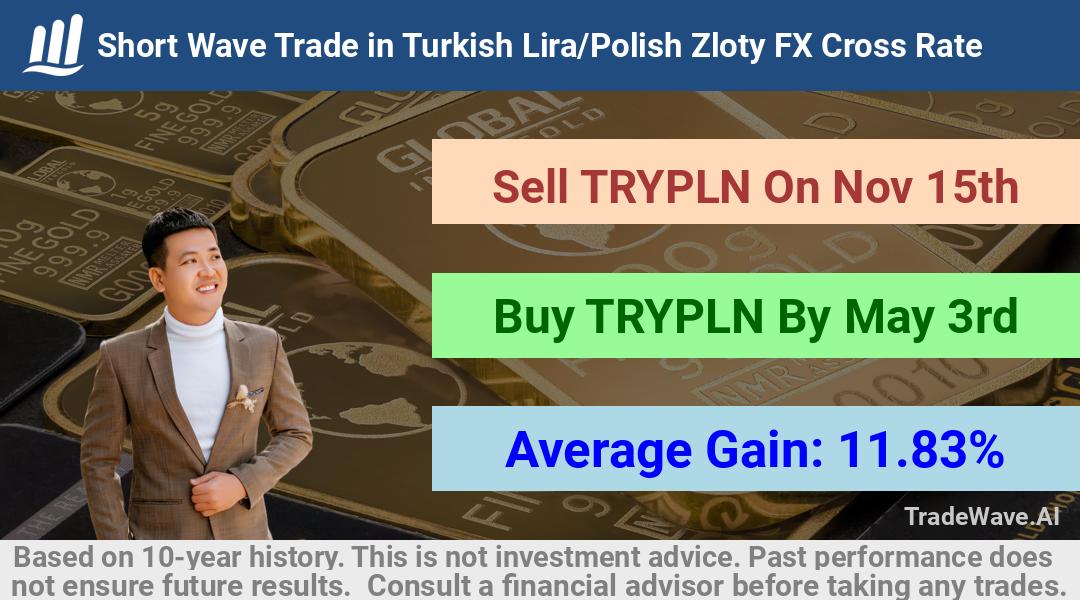 trade seasonals is a Seasonal Analytics Environment that helps inestors and traders find and analyze patterns based on time of the year. this is done by testing a date range for a financial instrument. Algoirthm also finds the top 10 opportunities daily. tradewave.ai