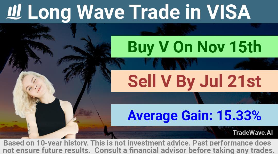 trade seasonals is a Seasonal Analytics Environment that helps inestors and traders find and analyze patterns based on time of the year. this is done by testing a date range for a financial instrument. Algoirthm also finds the top 10 opportunities daily. tradewave.ai