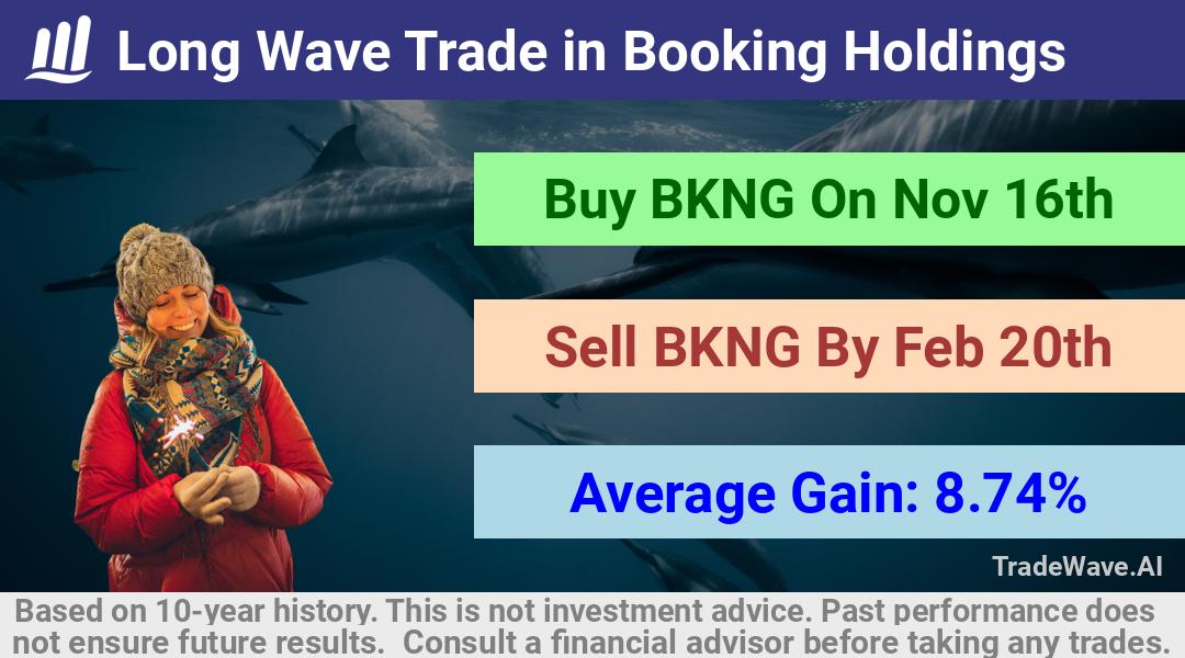 trade seasonals is a Seasonal Analytics Environment that helps inestors and traders find and analyze patterns based on time of the year. this is done by testing a date range for a financial instrument. Algoirthm also finds the top 10 opportunities daily. tradewave.ai