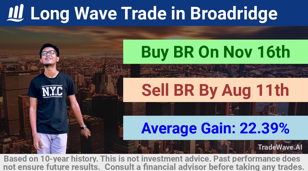 trade seasonals is a Seasonal Analytics Environment that helps inestors and traders find and analyze patterns based on time of the year. this is done by testing a date range for a financial instrument. Algoirthm also finds the top 10 opportunities daily. tradewave.ai