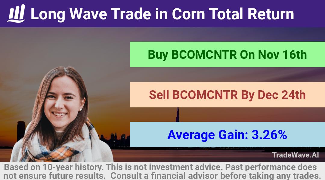 trade seasonals is a Seasonal Analytics Environment that helps inestors and traders find and analyze patterns based on time of the year. this is done by testing a date range for a financial instrument. Algoirthm also finds the top 10 opportunities daily. tradewave.ai