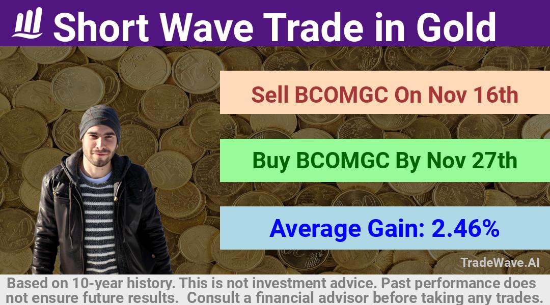 trade seasonals is a Seasonal Analytics Environment that helps inestors and traders find and analyze patterns based on time of the year. this is done by testing a date range for a financial instrument. Algoirthm also finds the top 10 opportunities daily. tradewave.ai