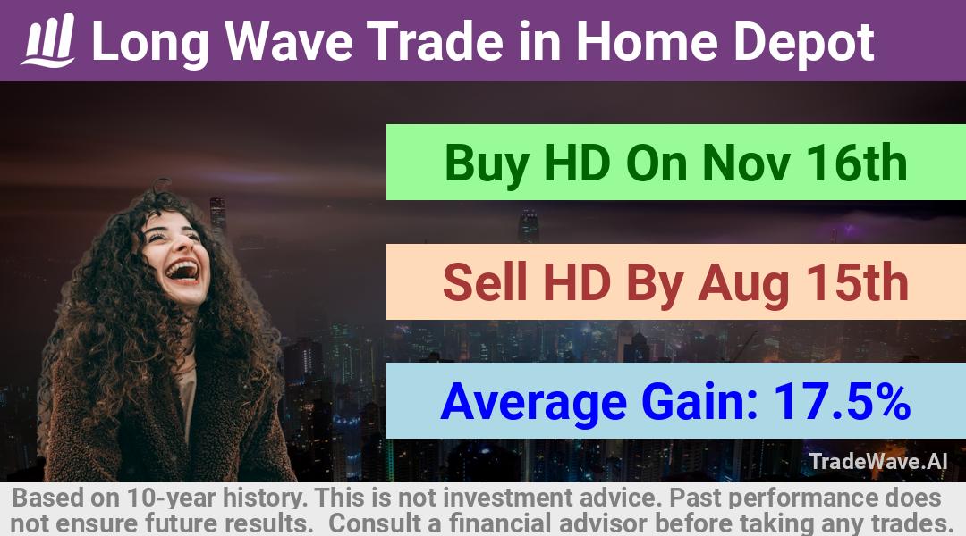 trade seasonals is a Seasonal Analytics Environment that helps inestors and traders find and analyze patterns based on time of the year. this is done by testing a date range for a financial instrument. Algoirthm also finds the top 10 opportunities daily. tradewave.ai