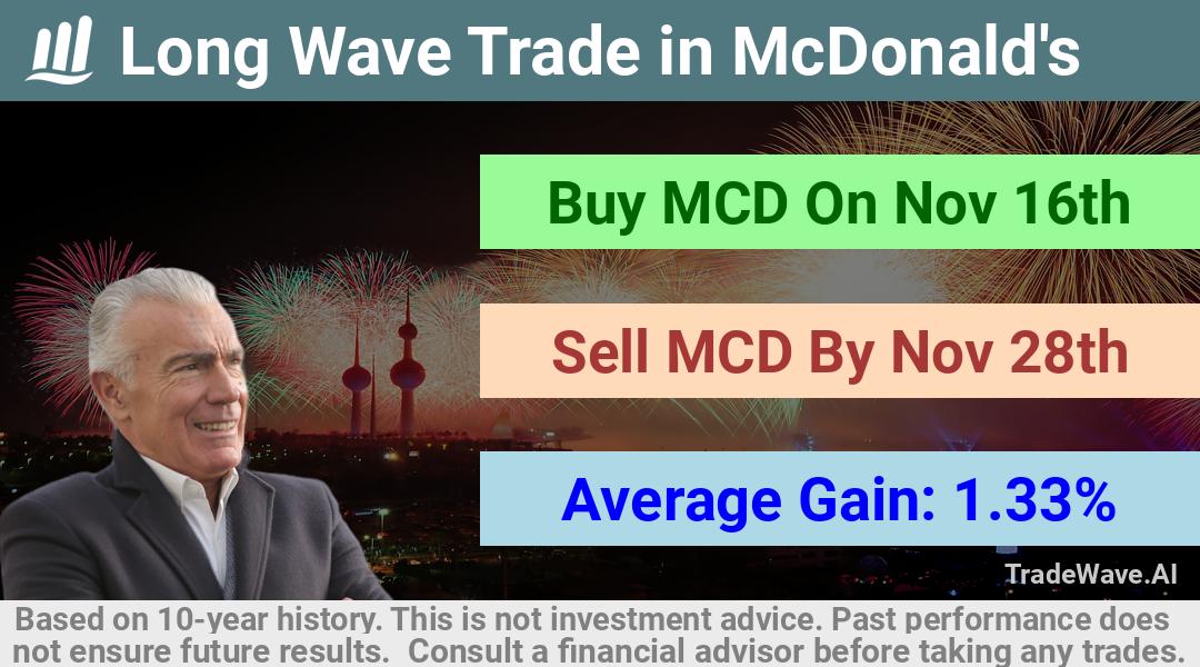 trade seasonals is a Seasonal Analytics Environment that helps inestors and traders find and analyze patterns based on time of the year. this is done by testing a date range for a financial instrument. Algoirthm also finds the top 10 opportunities daily. tradewave.ai