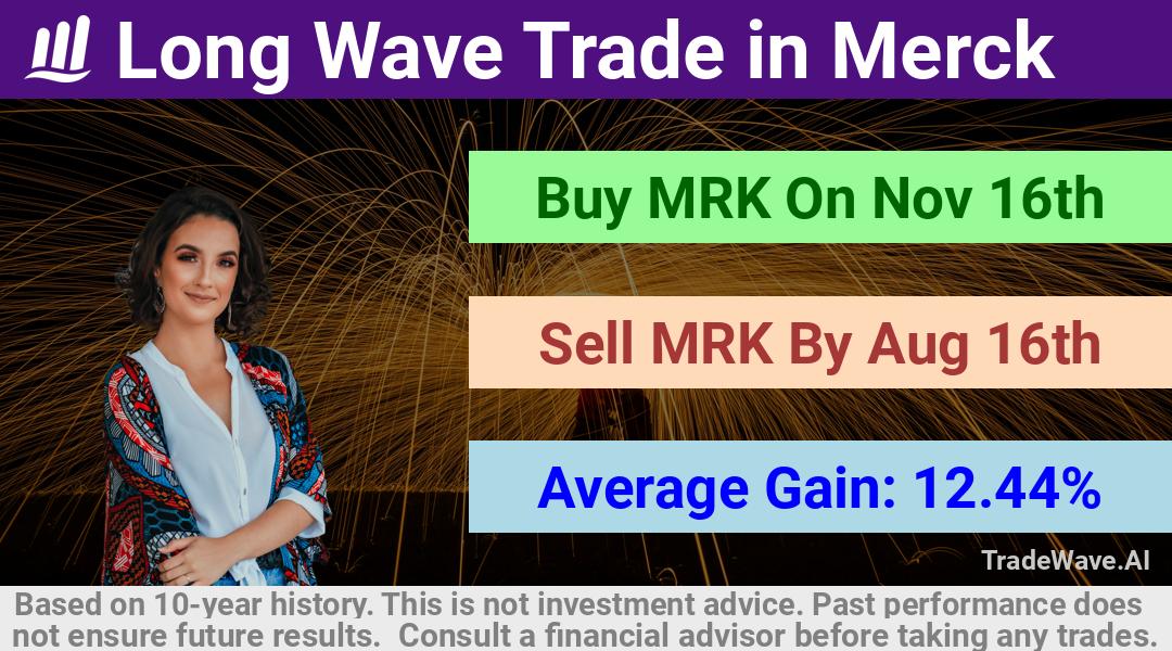 trade seasonals is a Seasonal Analytics Environment that helps inestors and traders find and analyze patterns based on time of the year. this is done by testing a date range for a financial instrument. Algoirthm also finds the top 10 opportunities daily. tradewave.ai