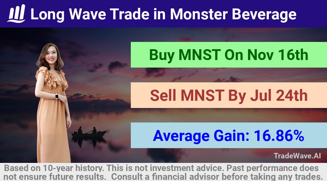 trade seasonals is a Seasonal Analytics Environment that helps inestors and traders find and analyze patterns based on time of the year. this is done by testing a date range for a financial instrument. Algoirthm also finds the top 10 opportunities daily. tradewave.ai