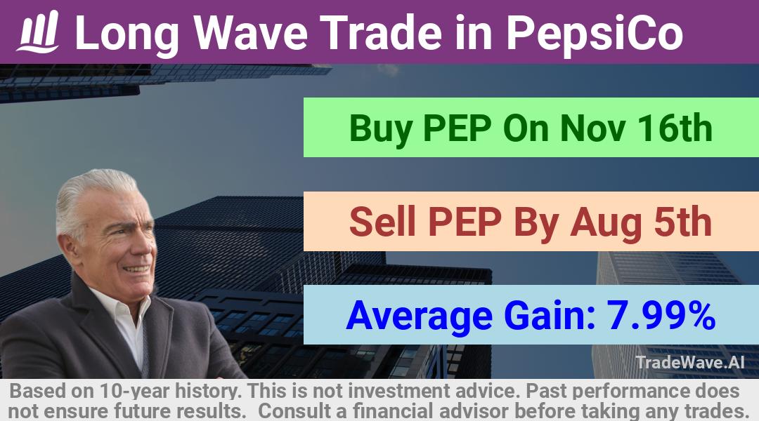 trade seasonals is a Seasonal Analytics Environment that helps inestors and traders find and analyze patterns based on time of the year. this is done by testing a date range for a financial instrument. Algoirthm also finds the top 10 opportunities daily. tradewave.ai