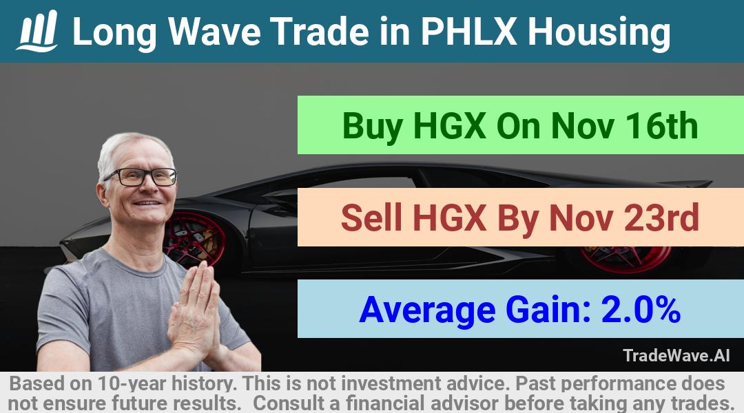 trade seasonals is a Seasonal Analytics Environment that helps inestors and traders find and analyze patterns based on time of the year. this is done by testing a date range for a financial instrument. Algoirthm also finds the top 10 opportunities daily. tradewave.ai