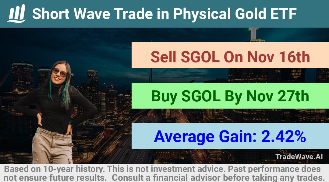 trade seasonals is a Seasonal Analytics Environment that helps inestors and traders find and analyze patterns based on time of the year. this is done by testing a date range for a financial instrument. Algoirthm also finds the top 10 opportunities daily. tradewave.ai