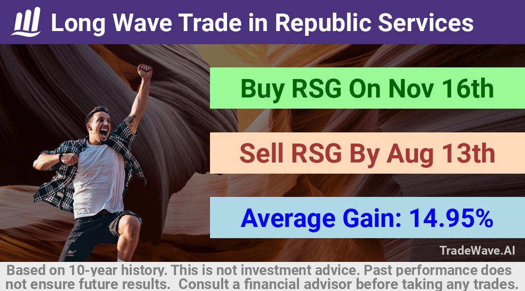 trade seasonals is a Seasonal Analytics Environment that helps inestors and traders find and analyze patterns based on time of the year. this is done by testing a date range for a financial instrument. Algoirthm also finds the top 10 opportunities daily. tradewave.ai