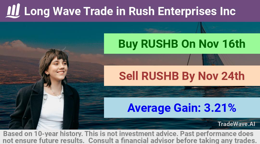 trade seasonals is a Seasonal Analytics Environment that helps inestors and traders find and analyze patterns based on time of the year. this is done by testing a date range for a financial instrument. Algoirthm also finds the top 10 opportunities daily. tradewave.ai