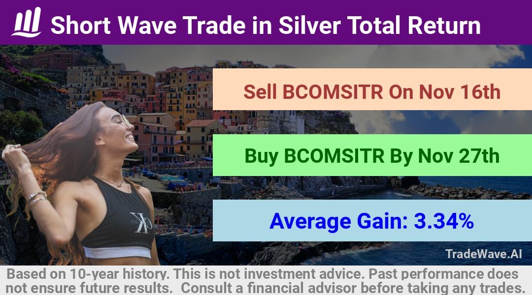 trade seasonals is a Seasonal Analytics Environment that helps inestors and traders find and analyze patterns based on time of the year. this is done by testing a date range for a financial instrument. Algoirthm also finds the top 10 opportunities daily. tradewave.ai