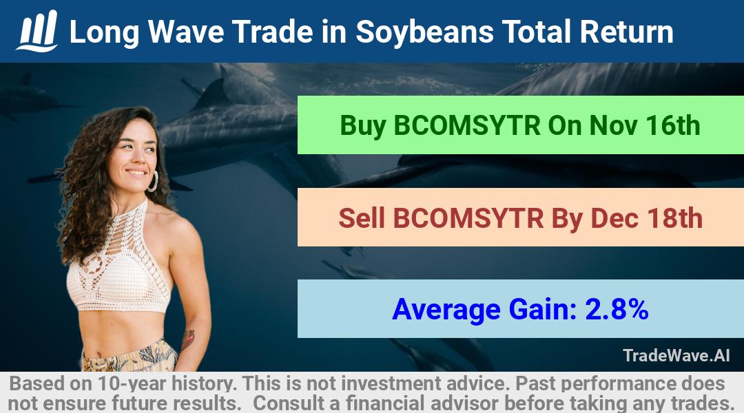 trade seasonals is a Seasonal Analytics Environment that helps inestors and traders find and analyze patterns based on time of the year. this is done by testing a date range for a financial instrument. Algoirthm also finds the top 10 opportunities daily. tradewave.ai