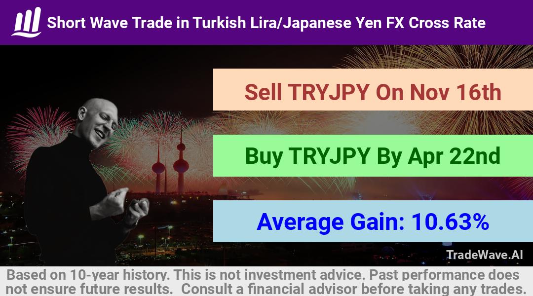 trade seasonals is a Seasonal Analytics Environment that helps inestors and traders find and analyze patterns based on time of the year. this is done by testing a date range for a financial instrument. Algoirthm also finds the top 10 opportunities daily. tradewave.ai