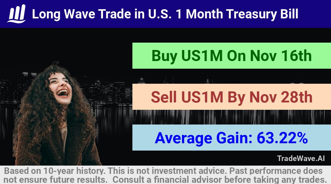 trade seasonals is a Seasonal Analytics Environment that helps inestors and traders find and analyze patterns based on time of the year. this is done by testing a date range for a financial instrument. Algoirthm also finds the top 10 opportunities daily. tradewave.ai