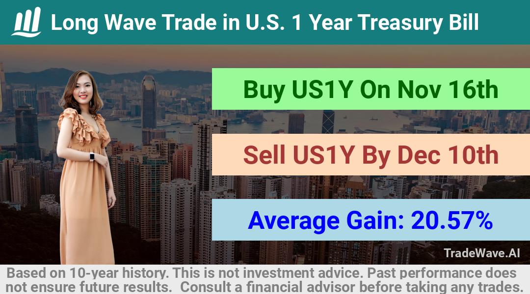 trade seasonals is a Seasonal Analytics Environment that helps inestors and traders find and analyze patterns based on time of the year. this is done by testing a date range for a financial instrument. Algoirthm also finds the top 10 opportunities daily. tradewave.ai