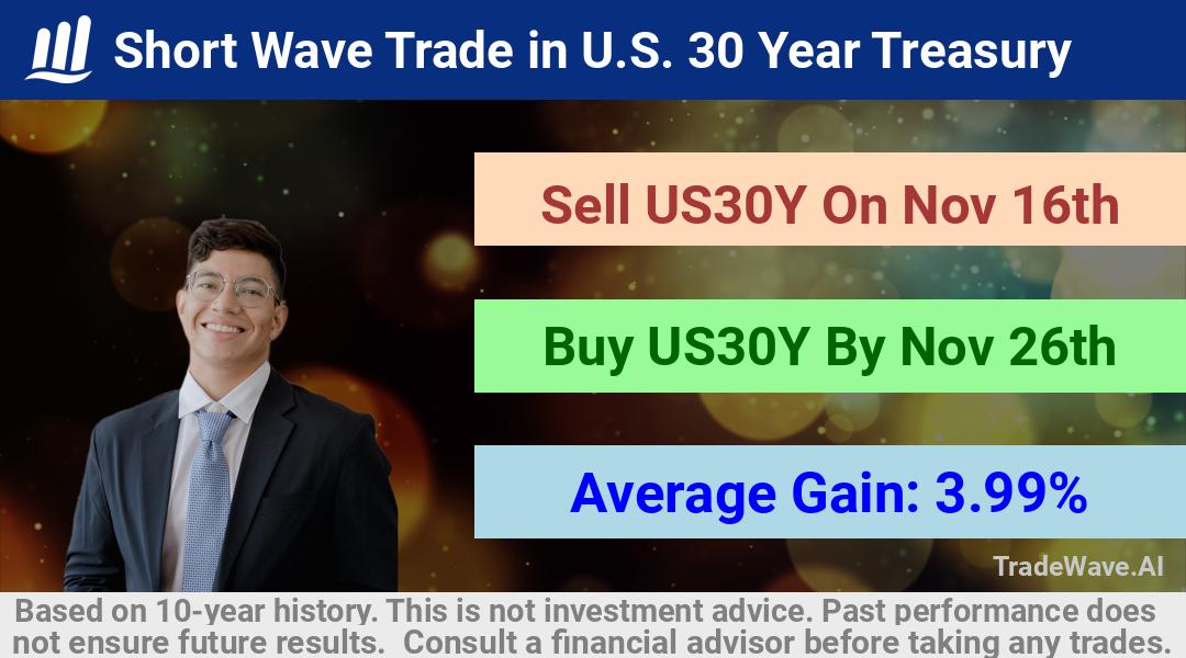 trade seasonals is a Seasonal Analytics Environment that helps inestors and traders find and analyze patterns based on time of the year. this is done by testing a date range for a financial instrument. Algoirthm also finds the top 10 opportunities daily. tradewave.ai