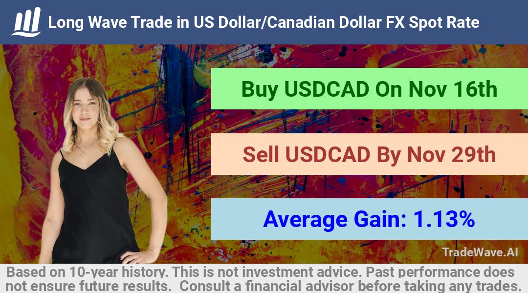 trade seasonals is a Seasonal Analytics Environment that helps inestors and traders find and analyze patterns based on time of the year. this is done by testing a date range for a financial instrument. Algoirthm also finds the top 10 opportunities daily. tradewave.ai