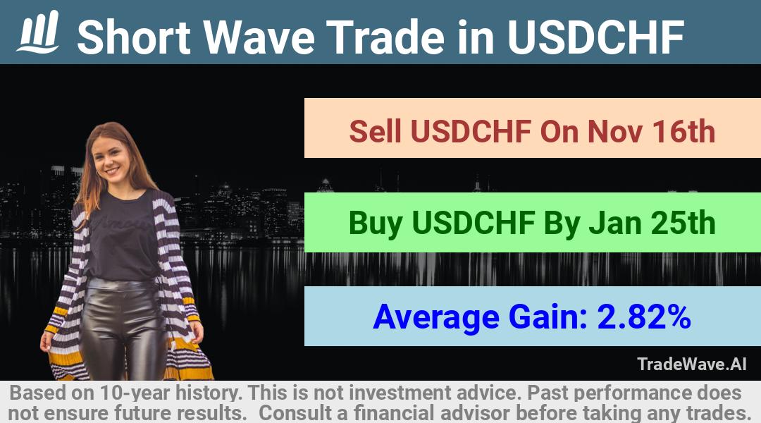 trade seasonals is a Seasonal Analytics Environment that helps inestors and traders find and analyze patterns based on time of the year. this is done by testing a date range for a financial instrument. Algoirthm also finds the top 10 opportunities daily. tradewave.ai