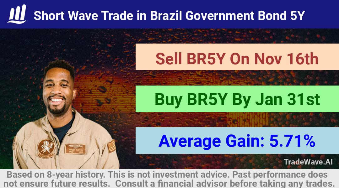 trade seasonals is a Seasonal Analytics Environment that helps inestors and traders find and analyze patterns based on time of the year. this is done by testing a date range for a financial instrument. Algoirthm also finds the top 10 opportunities daily. tradewave.ai