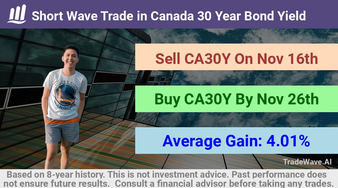 trade seasonals is a Seasonal Analytics Environment that helps inestors and traders find and analyze patterns based on time of the year. this is done by testing a date range for a financial instrument. Algoirthm also finds the top 10 opportunities daily. tradewave.ai